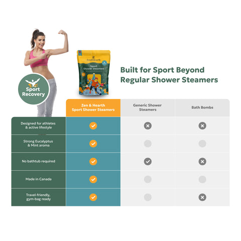 Sport Shower Steamers – 4 Pack | Eucalyptus & Mint Post-Workout Recovery | Aromatherapy for Athletes | Made in Canada