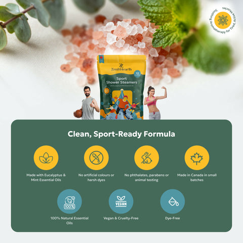 Sport Shower Steamers – 12 Pack | Eucalyptus & Mint Post-Workout Recovery | Aromatherapy for Athletes | Made in Canada